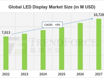 The Future of LED Display: Cinemas, Virtual Studios, and Beyond